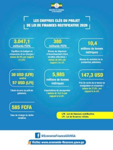 LES CHIFFRES CLÉS DU PROJET DE LOI DE FINANCES RECTIFICATIVE 2020