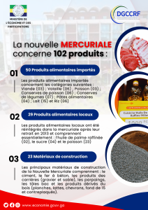 Quels sont les produits concernés par la nouvelle Mercuriale ?