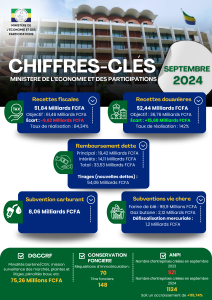 Chiffres clés du mois de septembre 2024